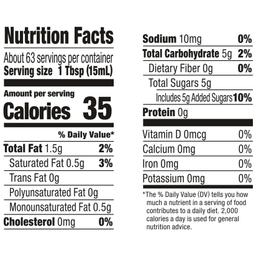 Nutrition Panel