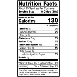 Nutrition Panel