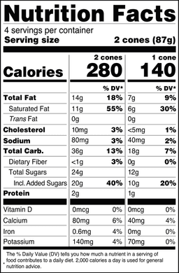 Nutrition Panel