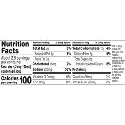 Nutrition Panel