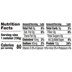 Nutrition Panel