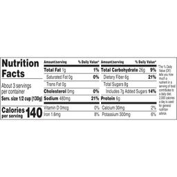 Nutrition Panel