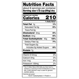 Nutrition Panel