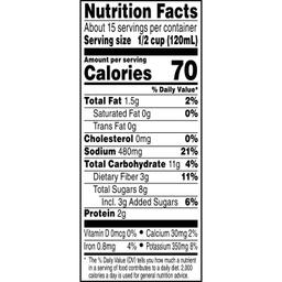 Nutrition Panel