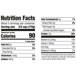 Nutrition Panel