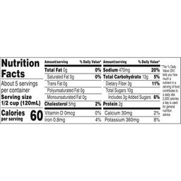 Nutrition Panel