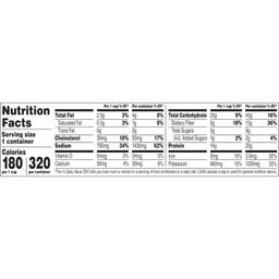 Nutrition Panel
