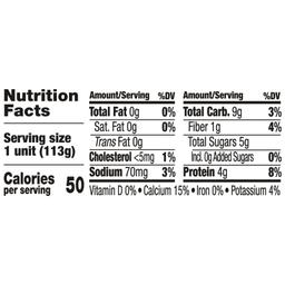 Nutrition Panel