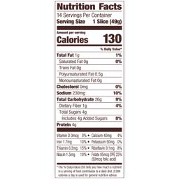 Nutrition Panel