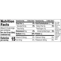 Nutrition Panel