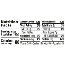 Nutrition Panel