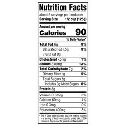 Nutrition Panel