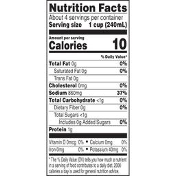 Nutrition Panel
