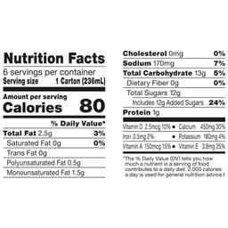 Nutrition Panel