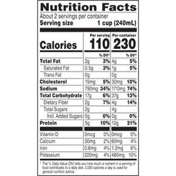 Nutrition Panel