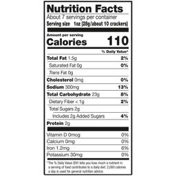 Nutrition Panel