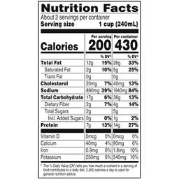 Nutrition Panel