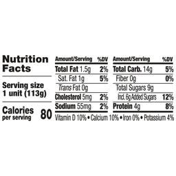 Nutrition Panel