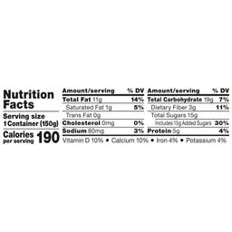 Nutrition Panel