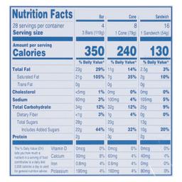 Nutrition Panel