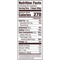 Nutrition Panel