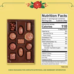 Nutrition Panel