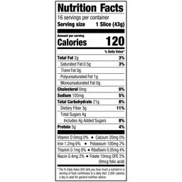 Nutrition Panel
