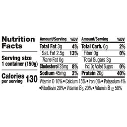Nutrition Panel
