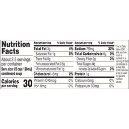 Nutrition Panel