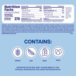 Nutrition Panel
