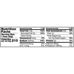 Nutrition Panel
