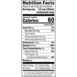 Nutrition Panel