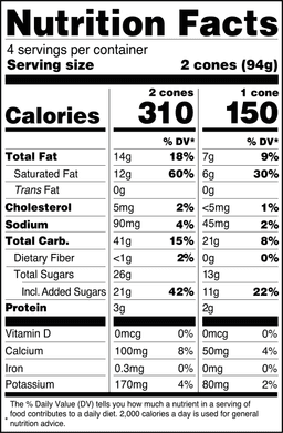 Nutrition Panel