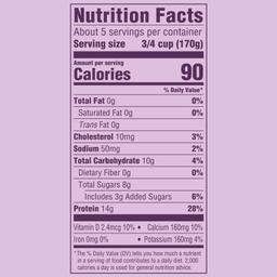 Nutrition Panel