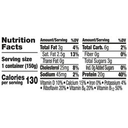 Nutrition Panel