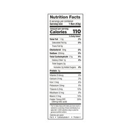 Nutrition Panel