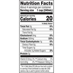 Nutrition Panel