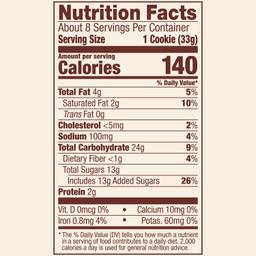 Nutrition Panel