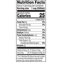 Nutrition Panel