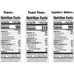 Nutrition Panel