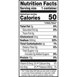 Nutrition Panel