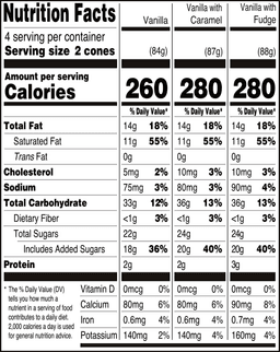 Nutrition Panel