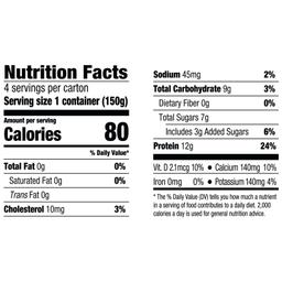 Nutrition Panel