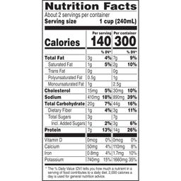 Nutrition Panel