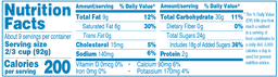 Nutrition Panel
