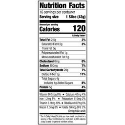 Nutrition Panel