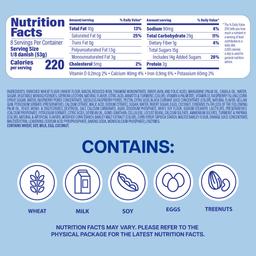 Nutrition Panel