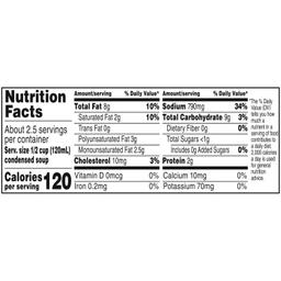 Nutrition Panel