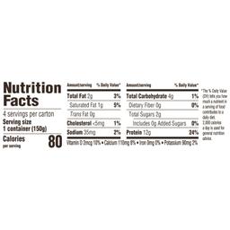Nutrition Panel