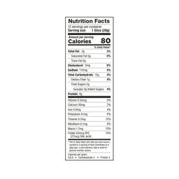 Nutrition Panel